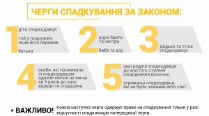 Черги спадкування, які використовуються, якщо військовий не залишив заповіт під час воєнного стану 